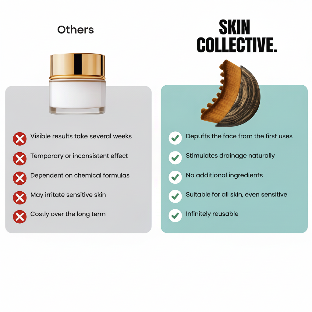 Luvia GloBrush™ - Goodbye Puffy Face